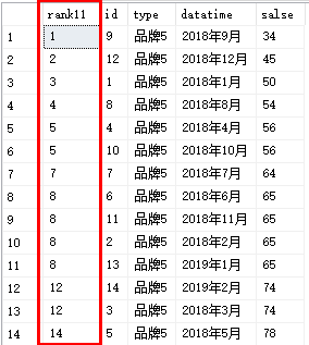 rank函数的使用方法row_number函数完全相同