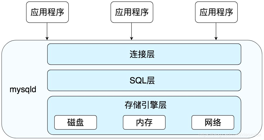 mysql执行过程