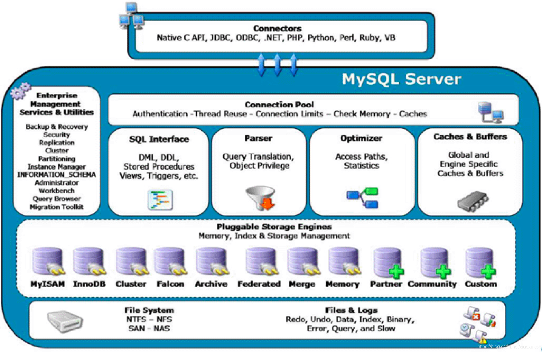 完整mysql