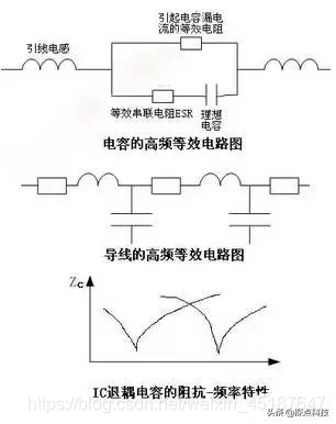 高频电子电路电磁兼容的设计要点