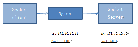 nginx 转发websocket_nginx配置websocket