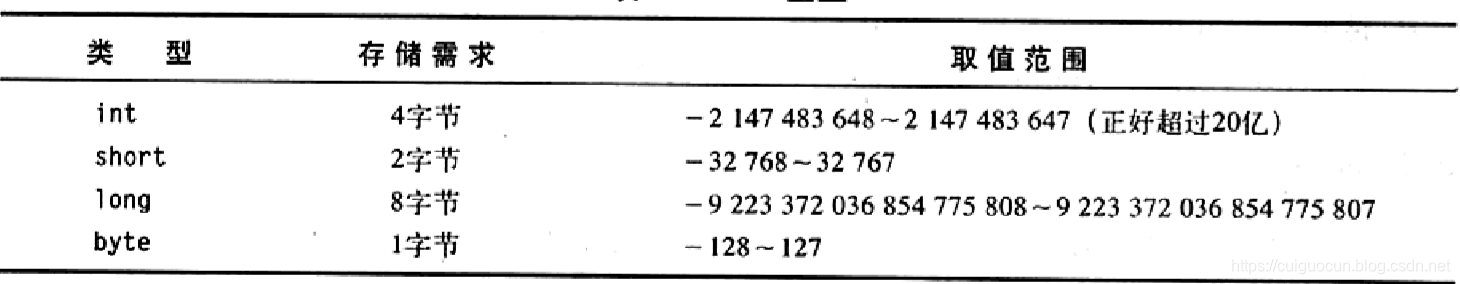 Eight kinds of specific data types