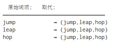 elasticsearch有與無搜索引擎es22同義詞選讀