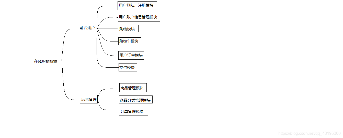 系统模块设计