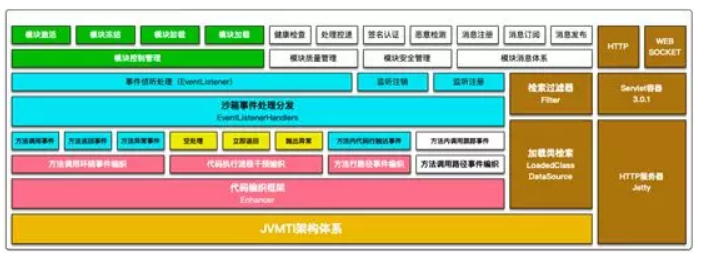 JVM-SANDBOX：从阿里精准测试走出的开源贡献奖