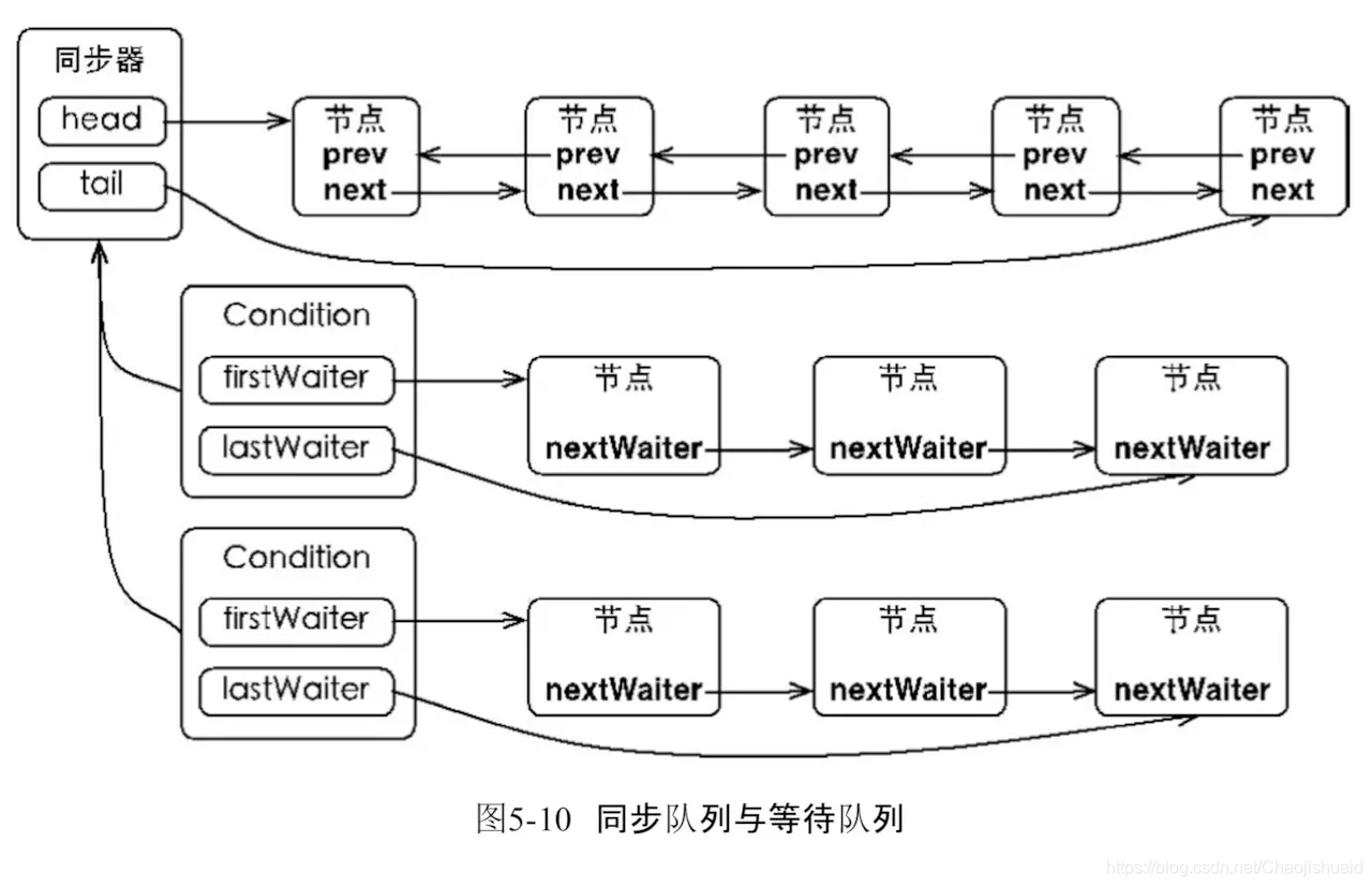 [外链图片转存失败(img-HTNlHu8k-1562296245700)(/img/bVbuHYH)]