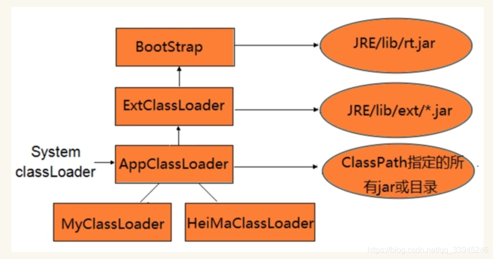 Java lang classloader. Java загрузчик классов. Загрузка классов в java. Презентация java CLASSLOADER.