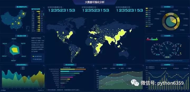 Python如何实现数据可视化_python爬取数据并实现数据可视化-CSDN博客
