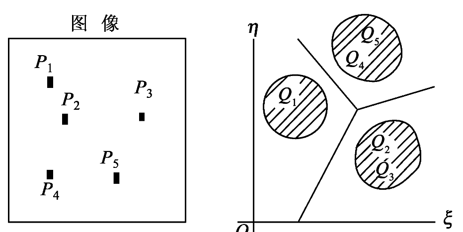 数字图像处理-1.图像获取