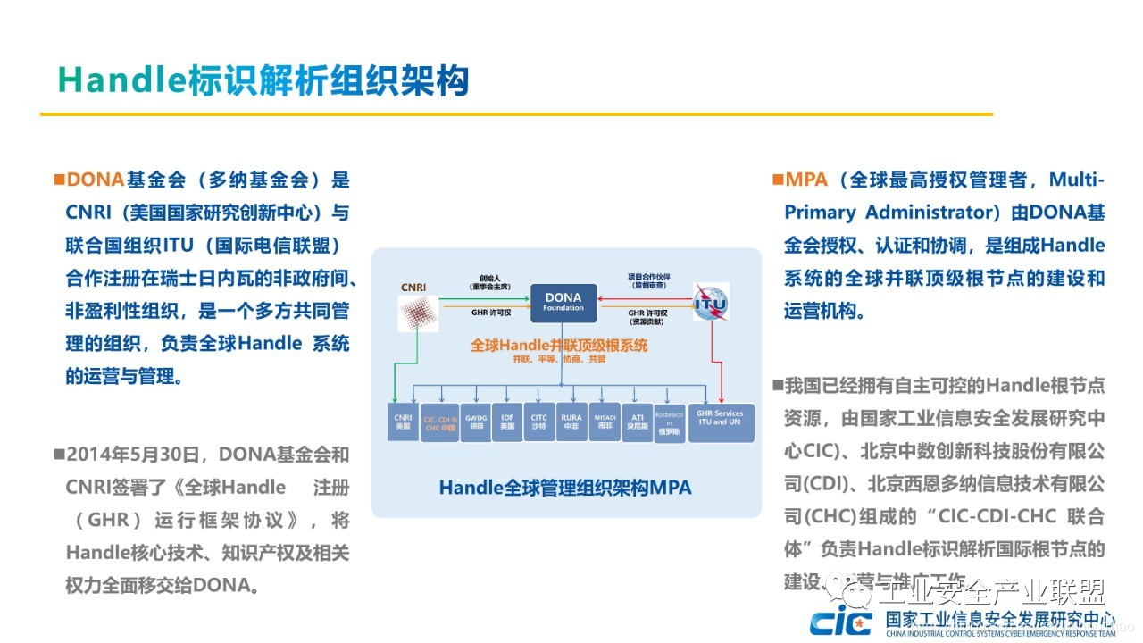 Handle标识解析组织架构