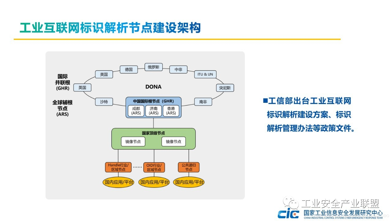 工业互联网标识解析节点建设架构