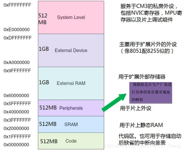 单片机的堆和栈（Heap &amp; Stack）详解第6张