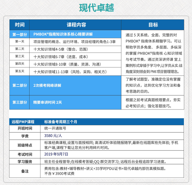 pmp培训机构排名_pmp乐凯培训(2)