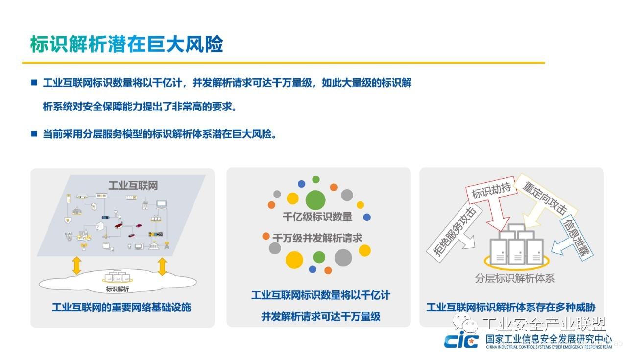 标识解析潜在的巨大风险