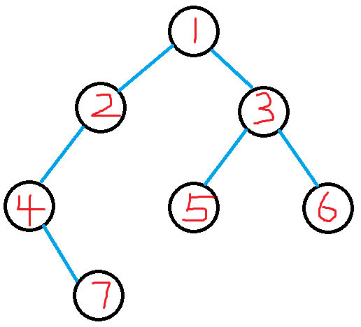 点分树——动态点分治-CSDN博客