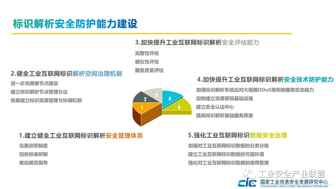 标识解析安全防护能力建设