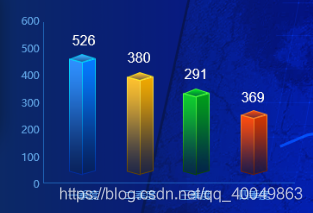 绘制echart 3D柱形图