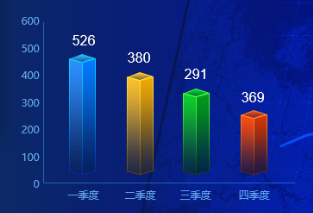 echarts 3d柱形图
