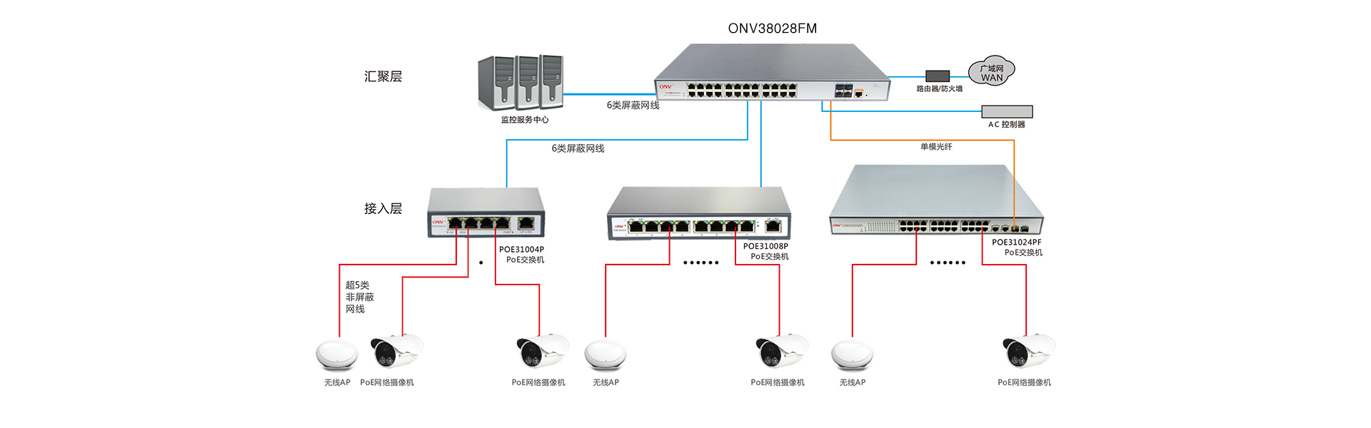 高清视频传输系统保障城市整体监控传输网络安全