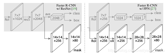 r-cnn/fast r-cnn/ faster-rcnn/ r-fcn/mask-rcnn/grid-rcnn比较阅读_rfcn与 ...