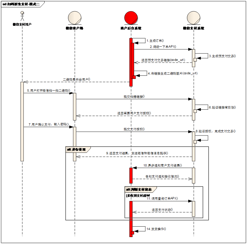 原生支付模式二时序图