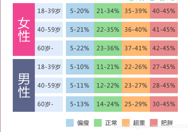 最新のファッション 50+40代 女性 体脂肪率 平均