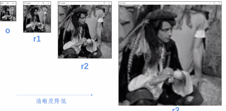 Python+OpenCV图像处理(一篇全)_E_vens怡宝-CSDN博客
