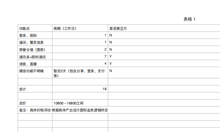 自己接软件项目，如何报价？？