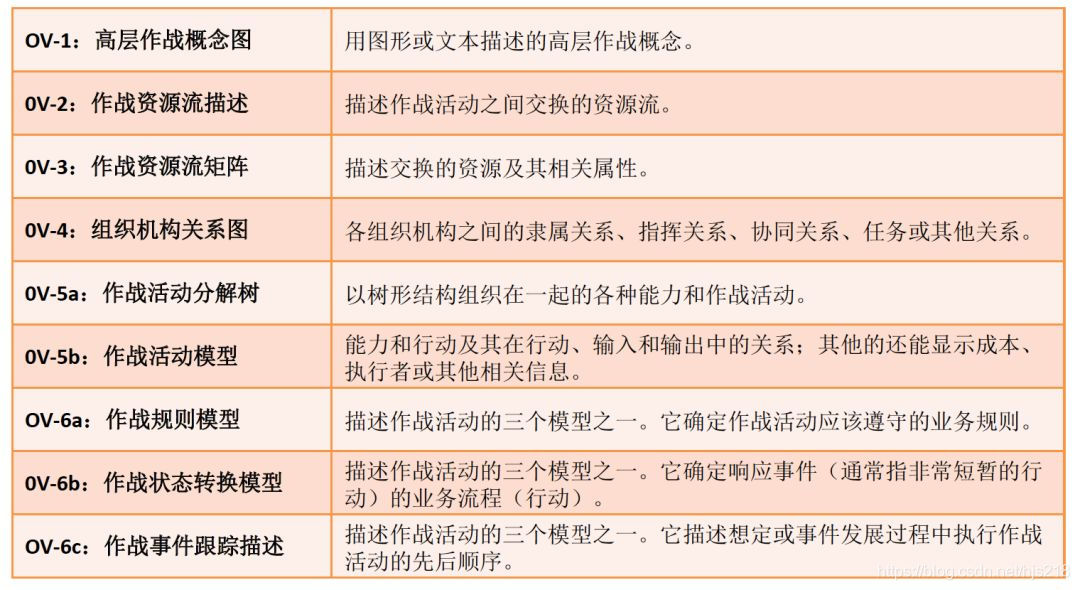 怎么带领团队做好业绩 watermark,type_ZmFuZ3poZW5naGVpdGk,shadow_10,text_aHR0cHM6Ly9ibG9nLmNzZG4ubmV0L2hqczIxOA==,size_16,color_FFFFFF,t_70