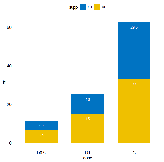 r可视化一条形图