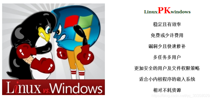 Linunx vs windows