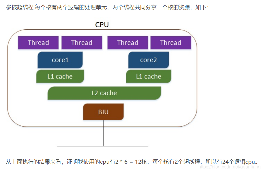CPU个数、内核数、线程数的区别