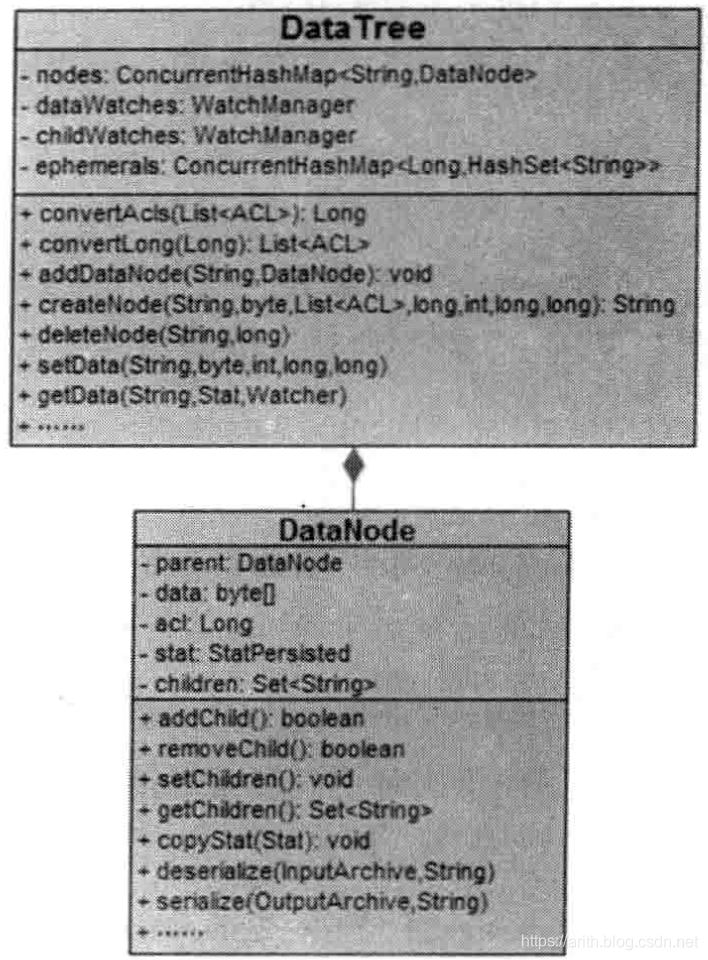 DataTree 结构