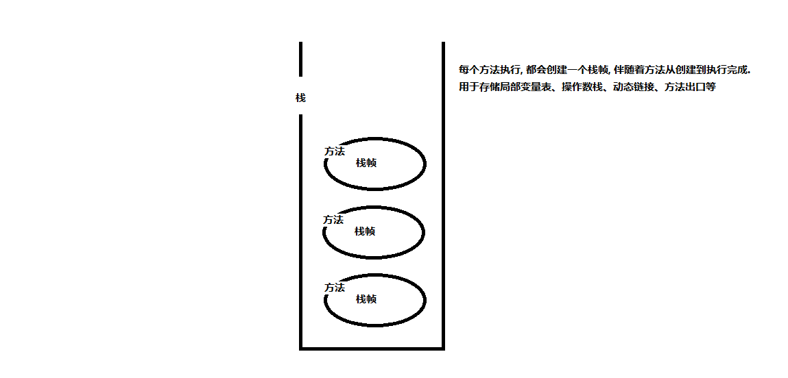 1、JVM-Java内存区域