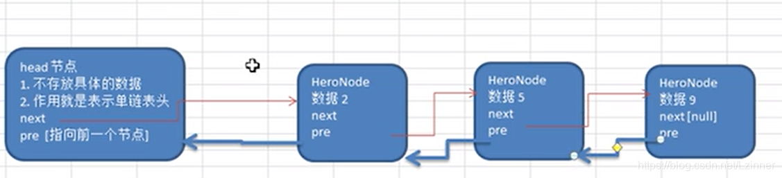 双向链表示意图