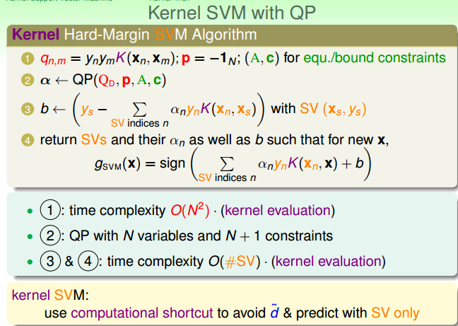 kernel SVM-CSDN博客