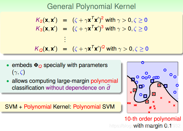 kernel SVM-CSDN博客