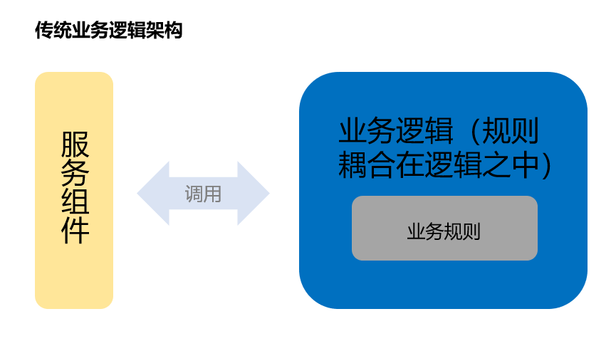 传统业务逻辑架构