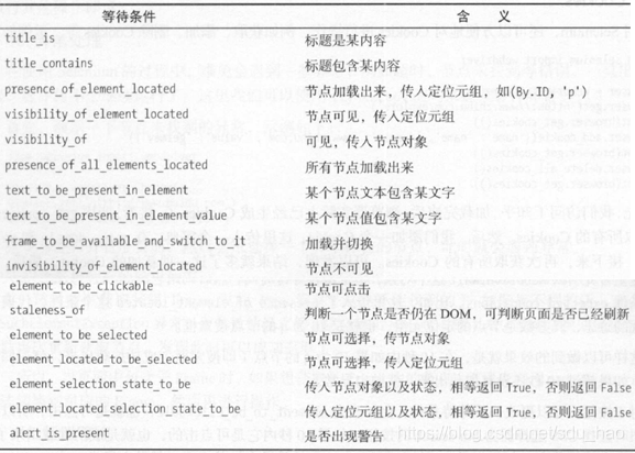 Python爬虫理论 | (5) 反反爬虫技术_反爬技术 pytesseract 介绍-CSDN博客