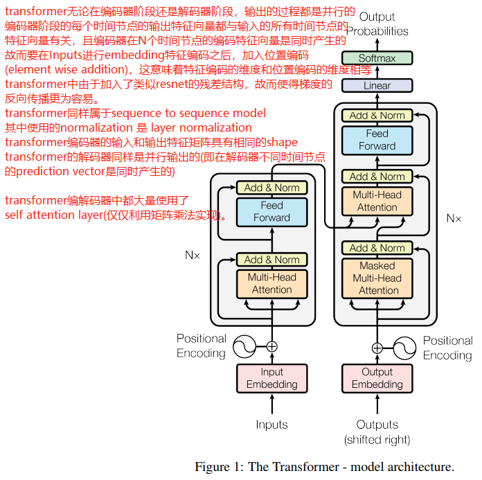 自然语言处理之LSTM和BERT模型_layer norm lstm-CSDN博客