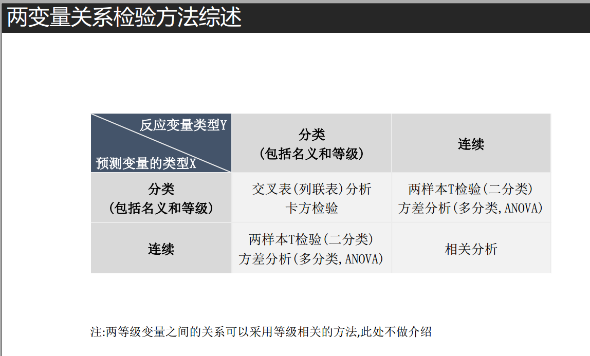 [2019数学中国网络挑战赛一等奖]基于机器学习的保险业数字化变革的研究