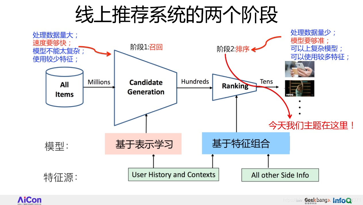 结构