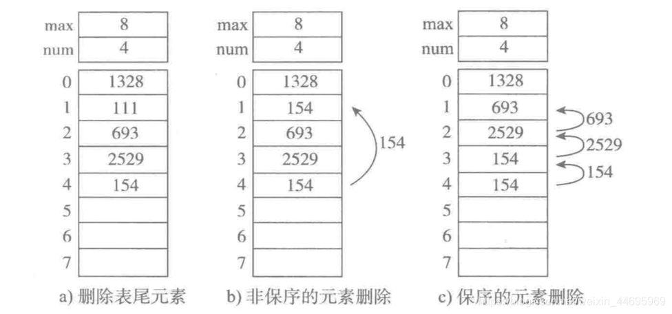 顺序表删除元素