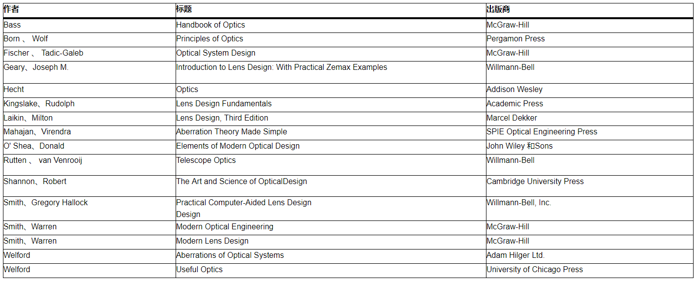 光学设计 英文参考书籍 Hechuanwang的博客 Csdn博客