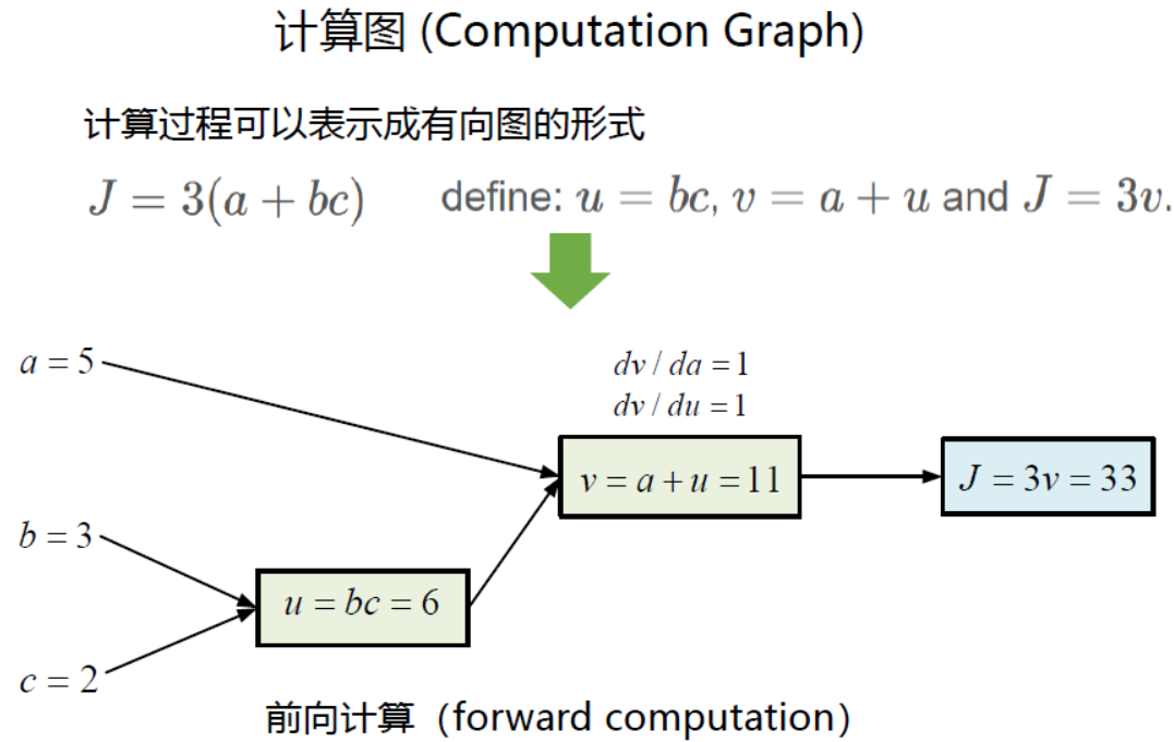 bp神经网络人口预测模型代码_神经网络模型图(3)