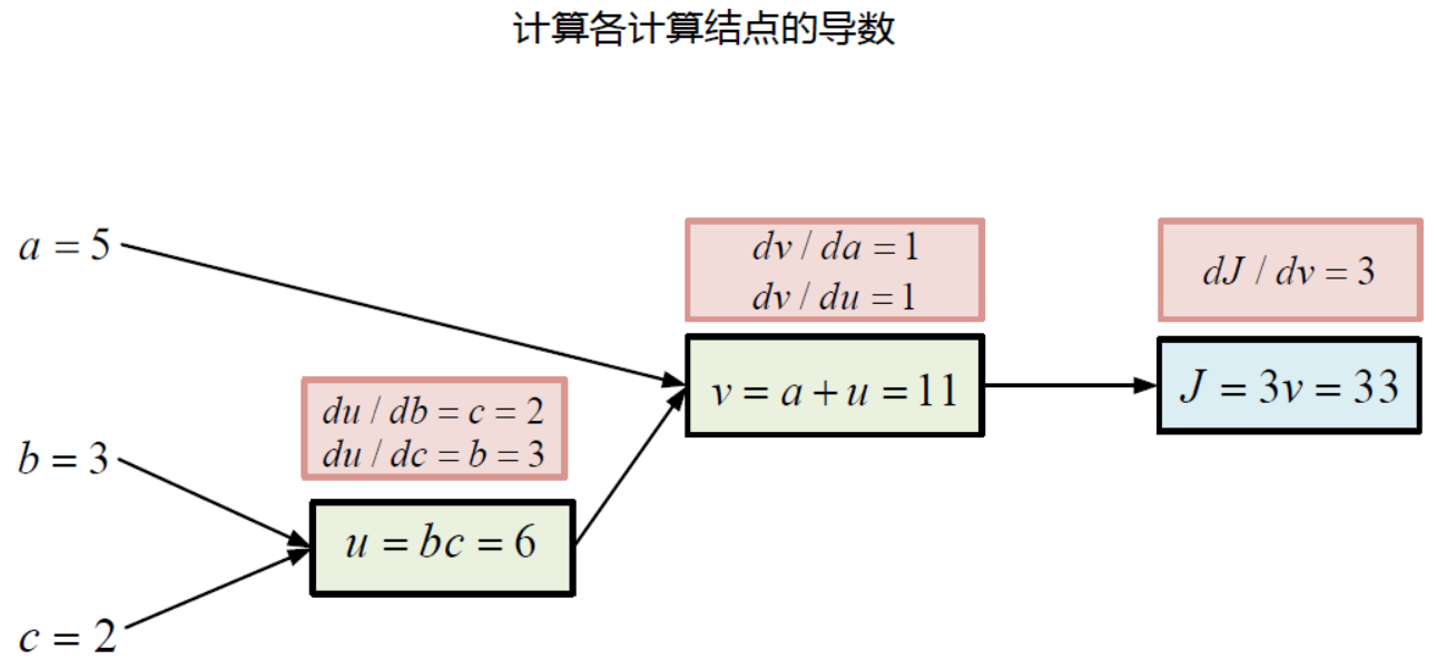 bp神经网络人口预测模型代码_神经网络模型图(3)