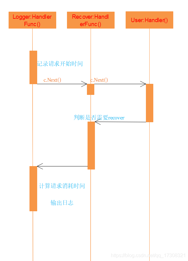 [外链图片转存失败(img-V2HRWBq0-1562421537139)(./1562421317783.png)]