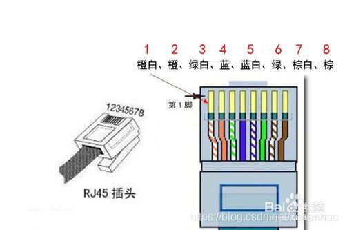 RJ45 水晶头线序