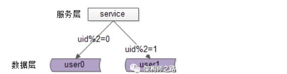 web网站高并发解决办法