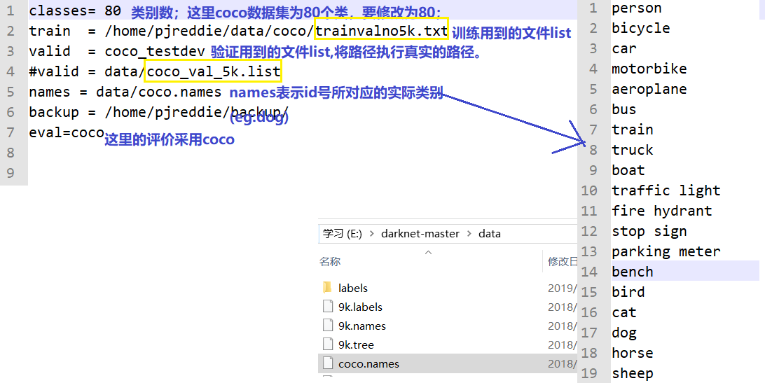 Darknet框架1:YOLOV3-Darknet环境搭建+训练COCO数据集了解!_yolov3安装darknet-CSDN博客